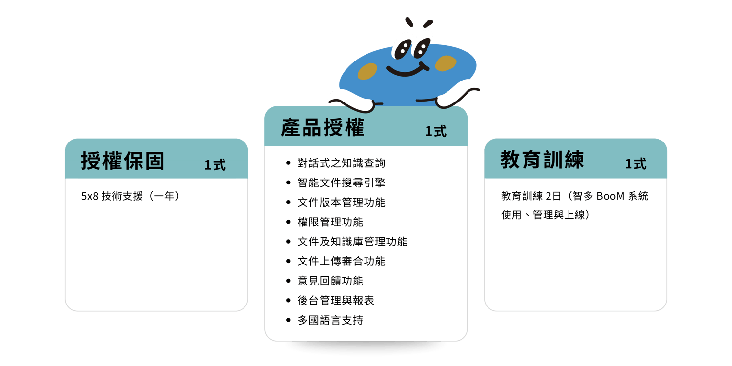 方案與價格_標準企業版